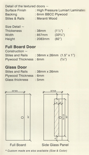 Laminated Door - Explanation