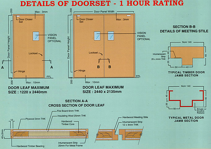 1 Hour Rating Fire Door