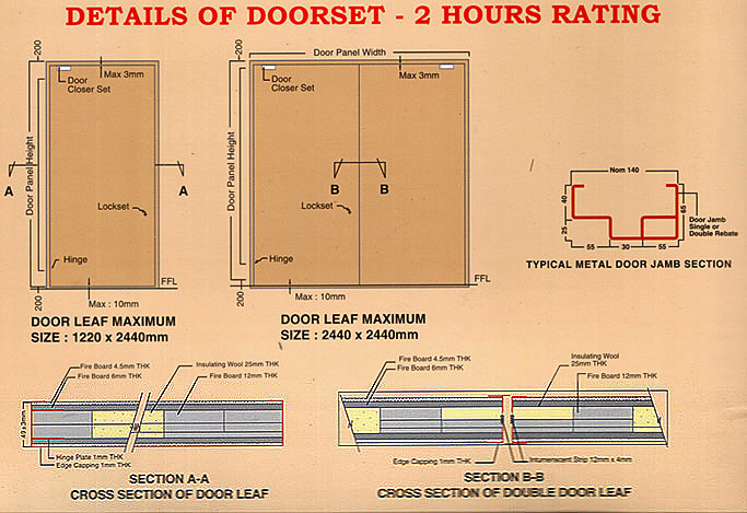 2 Hour Fire Door Rating